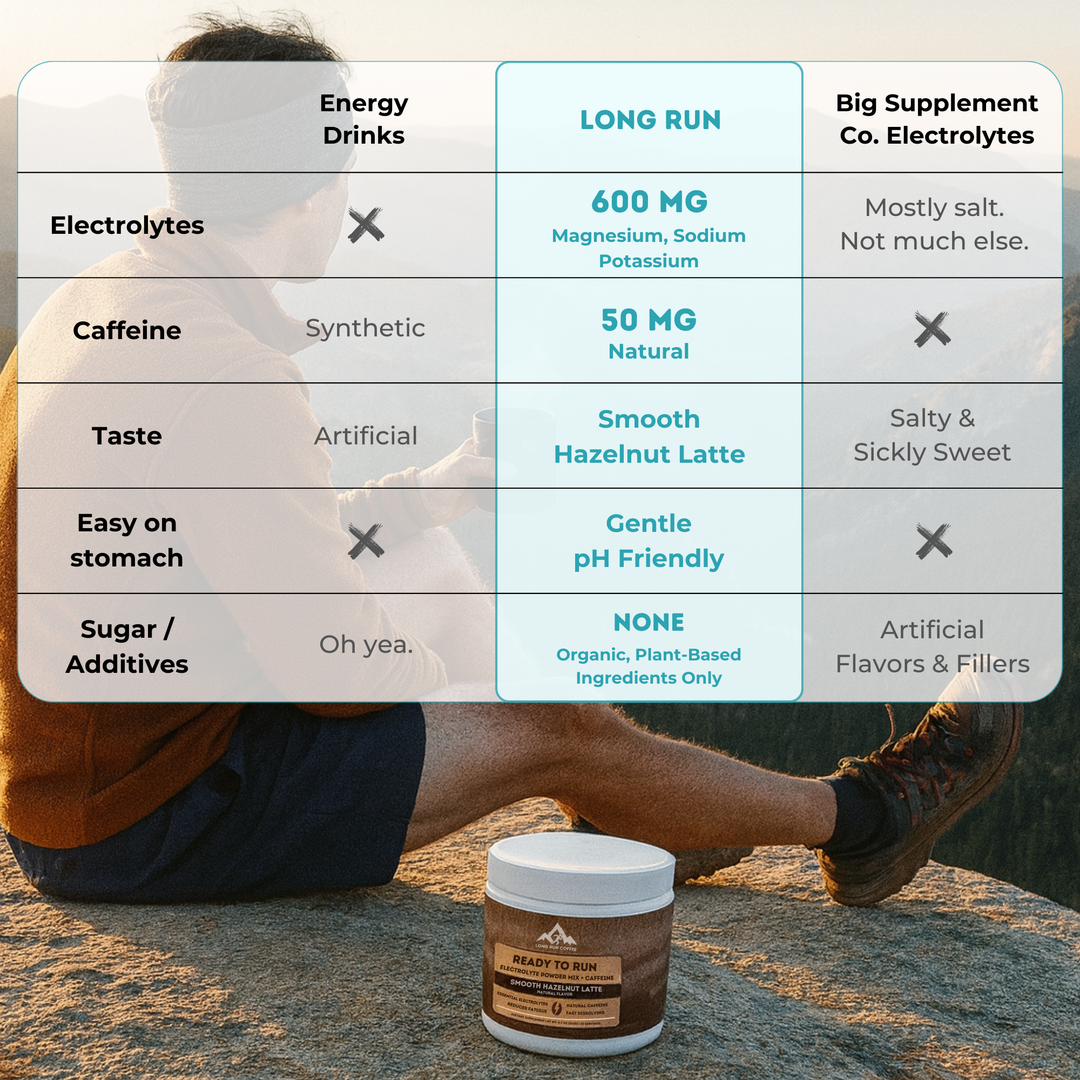 Electrolytes + Caffeine Powder Mix by Long Run Co. – product image 4