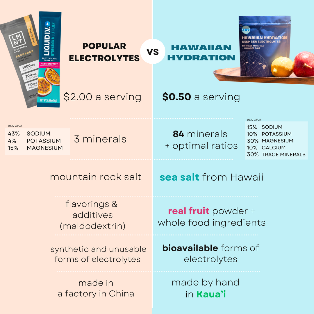 Hawaiian Health Passionfruit Electrolytes