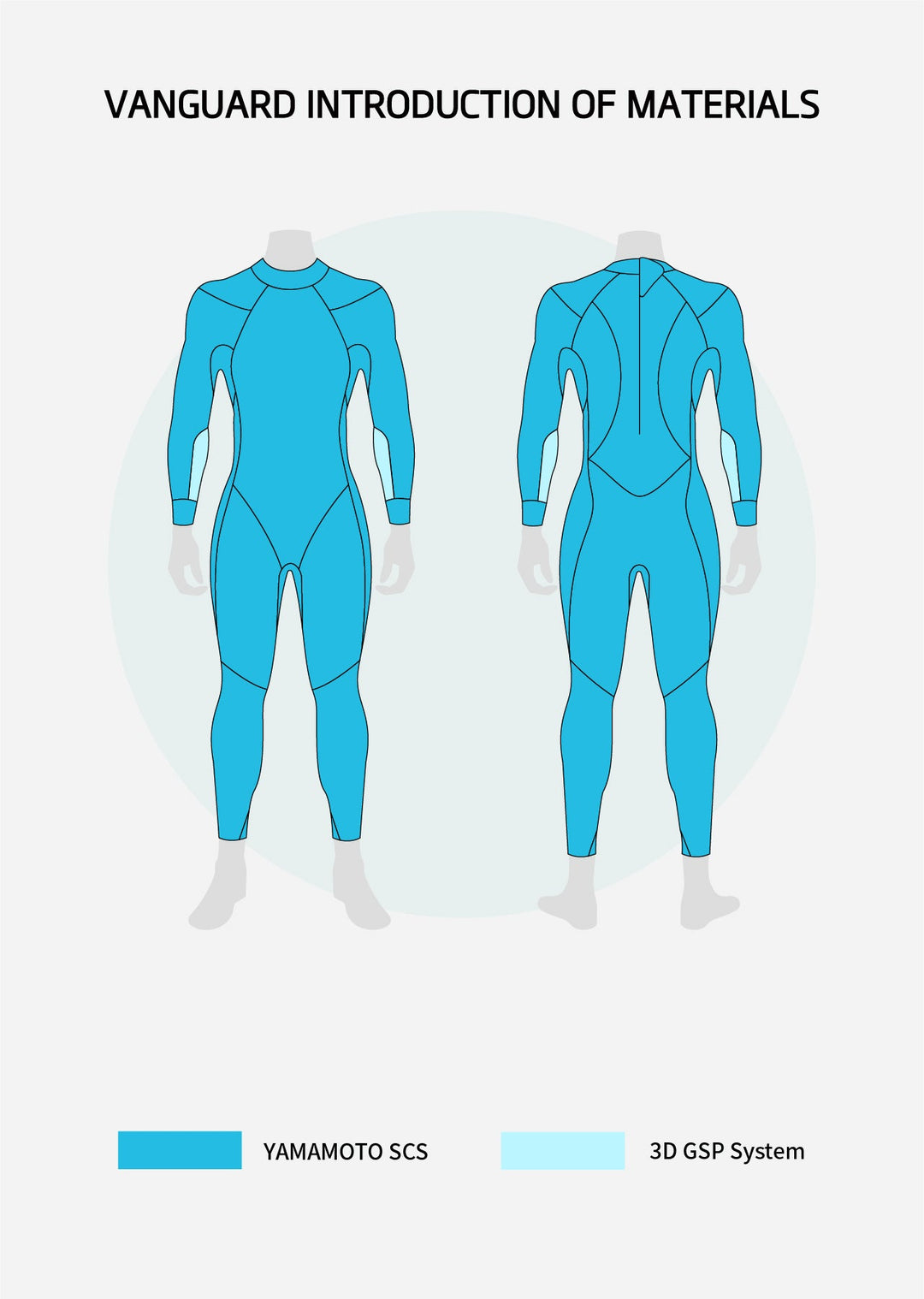 Vanguard Women's Eco Triathlon Wetsuit