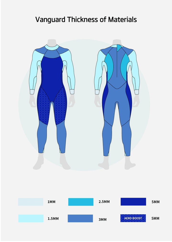 Vanguard Women's Eco Triathlon Wetsuit
