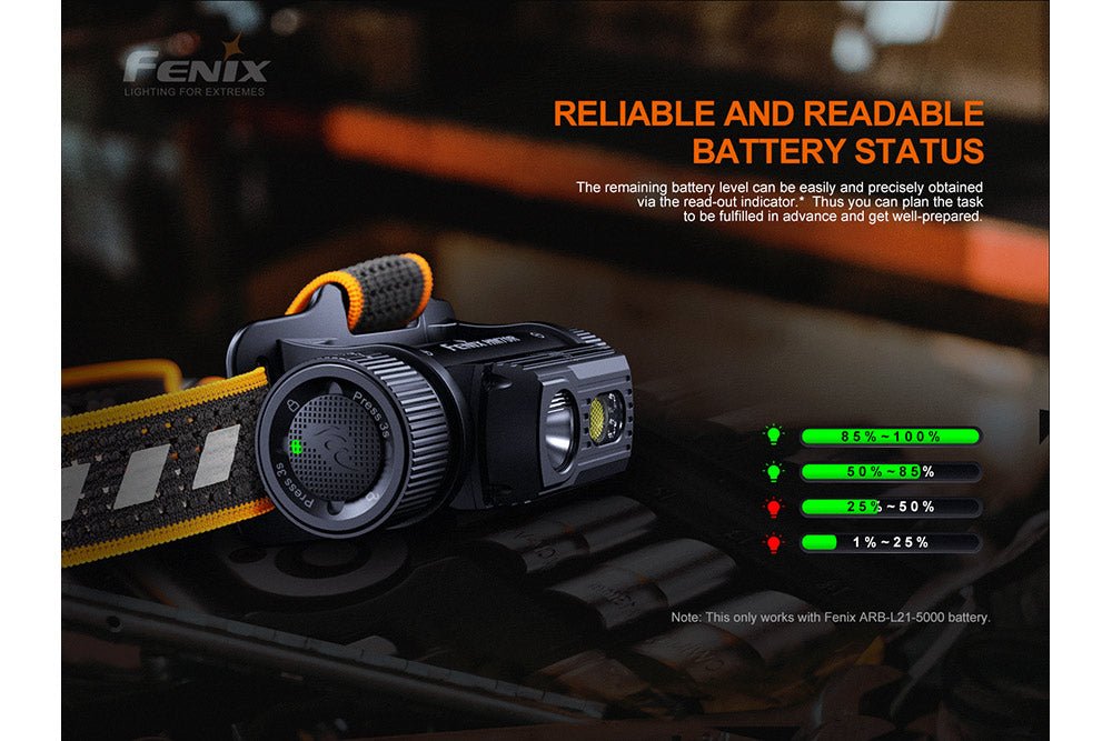 Fenix HM70R Rechargeable LED Headlamp – 1600 Lumens
