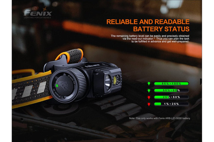 Fenix HM70R Rechargeable LED Headlamp – 1600 Lumens