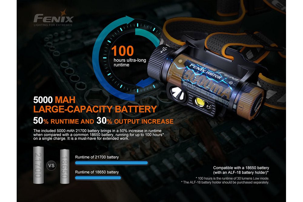 Fenix HM70R Rechargeable LED Headlamp – 1600 Lumens