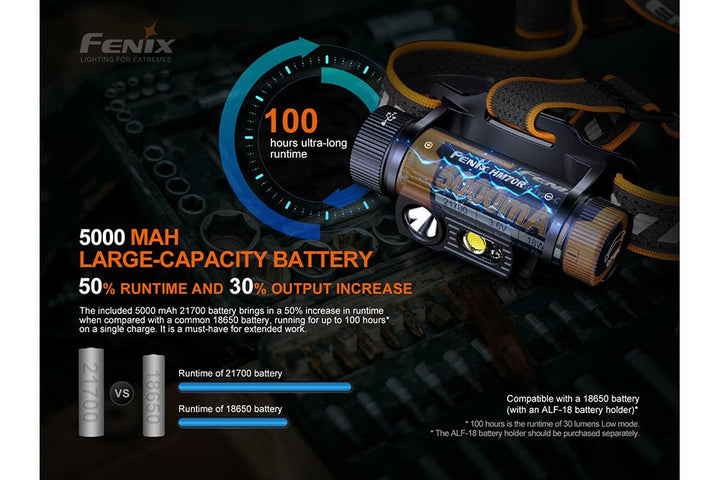 Fenix HM70R Rechargeable LED Headlamp – 1600 Lumens