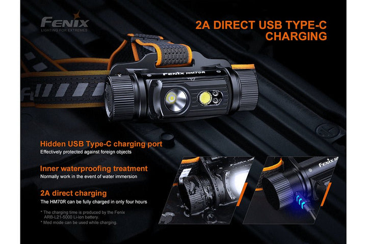 Fenix HM70R Rechargeable LED Headlamp – 1600 Lumens