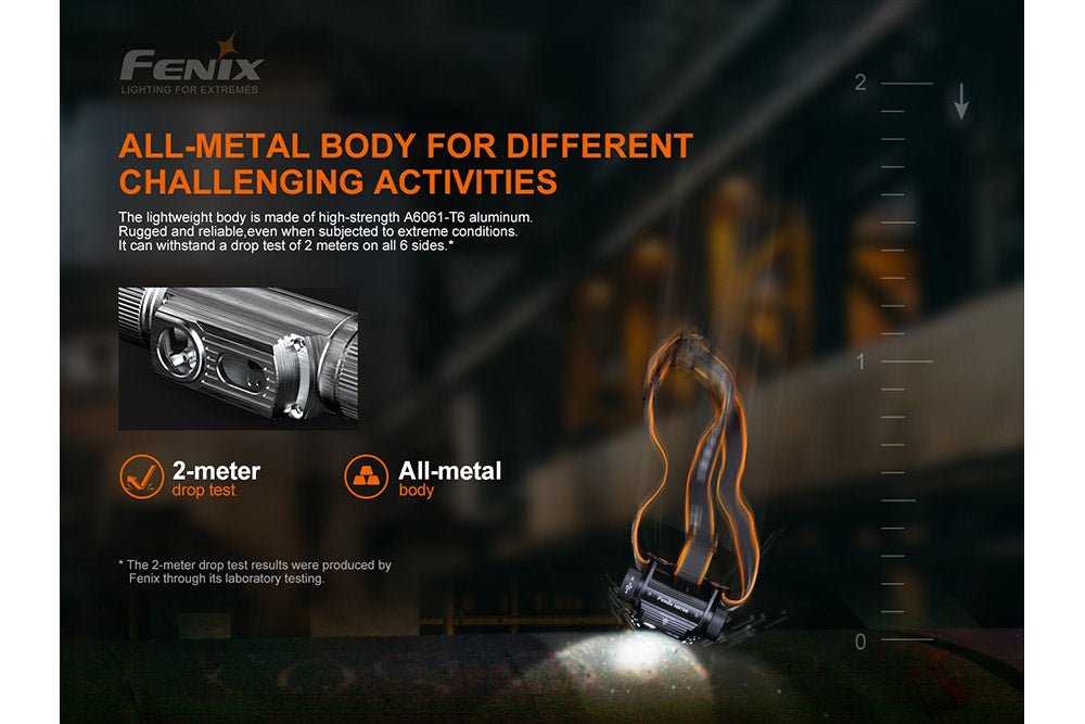 Fenix HM70R Rechargeable LED Headlamp – 1600 Lumens