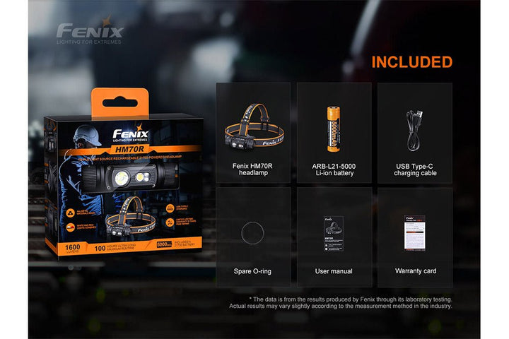 Fenix HM70R Rechargeable LED Headlamp – 1600 Lumens